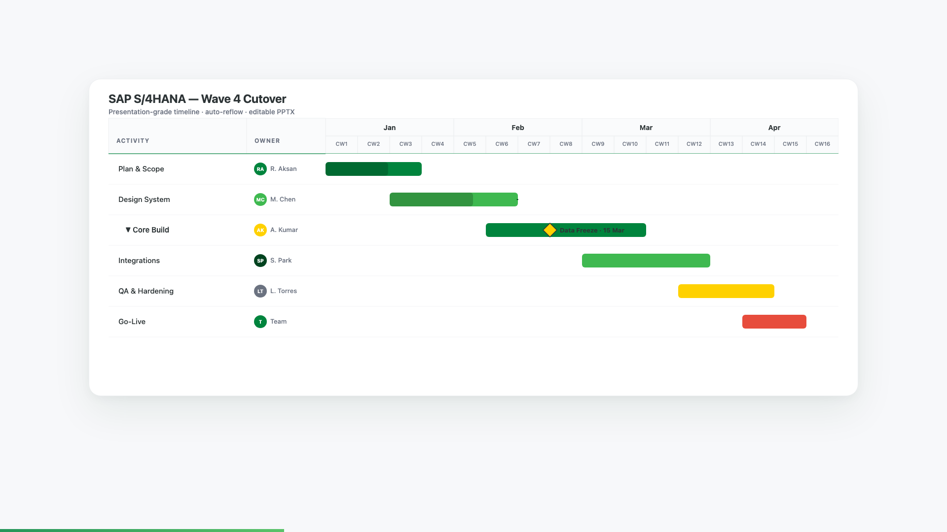 GANTT360° building a steering-committee chart from a pasted plan